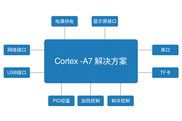 PCR方案