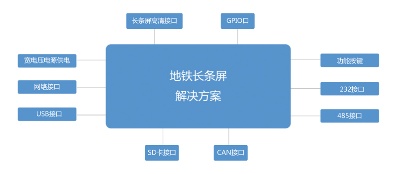 地鐵長條屏解決方案.jpg