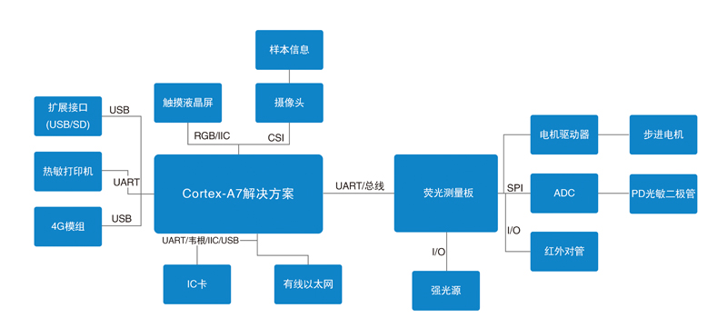 熒光分析儀解決方案.jpg