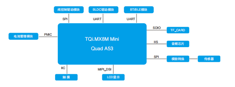 醫用呼吸機方案.jpg