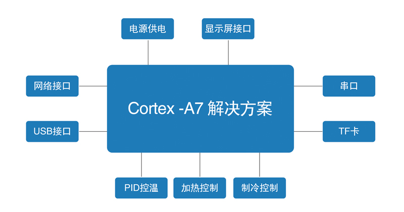 PCR基因擴(kuò)增儀方案.jpg