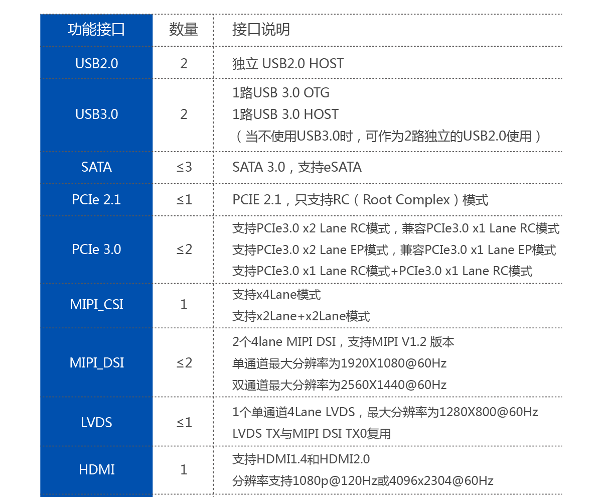 核心板參數表1.png