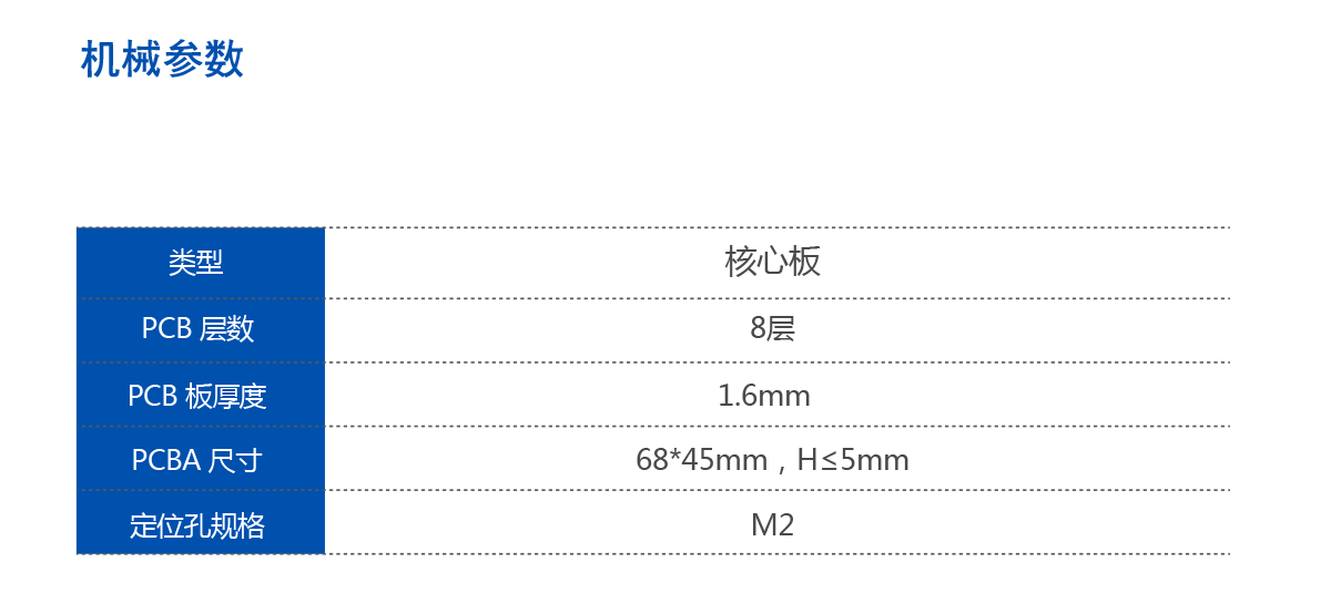 核心板機(jī)械參數(shù)1.png