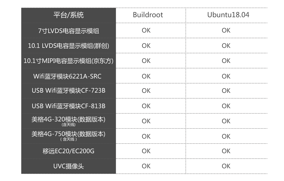 適配模塊表.png