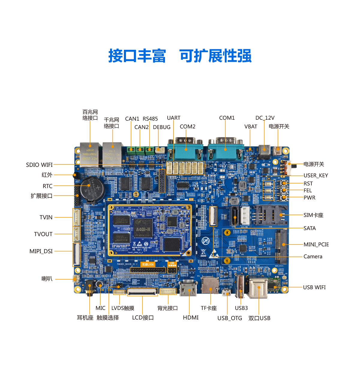 A40I-B-套板概述_10.png